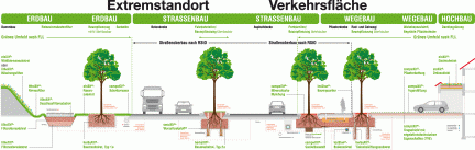 Extremstandorte